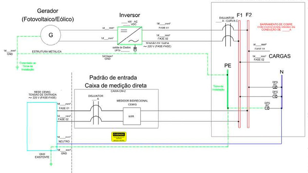Projetos Fotovoltaicos
