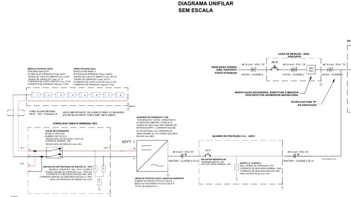 Projetos Fotovoltaicos